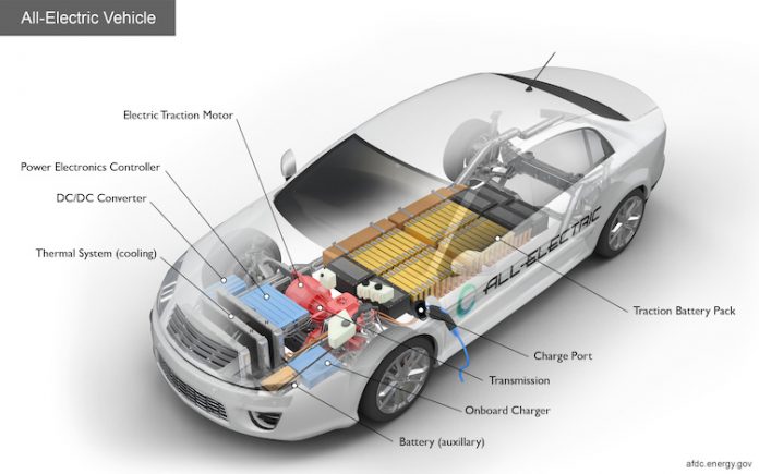 electric vehicle transparent