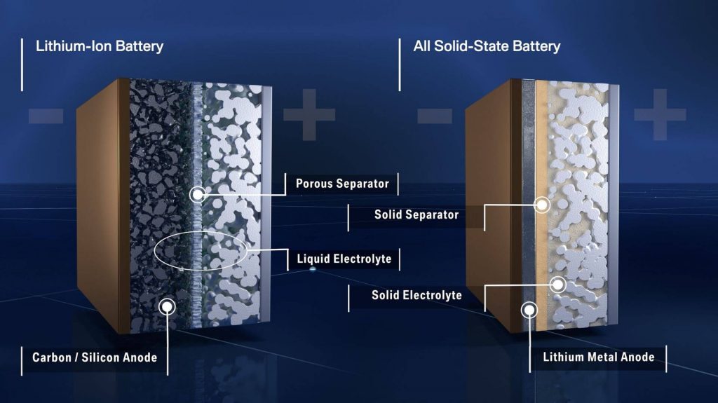Batterie lithium-ion par rapport à une batterie entièrement à l'état solide