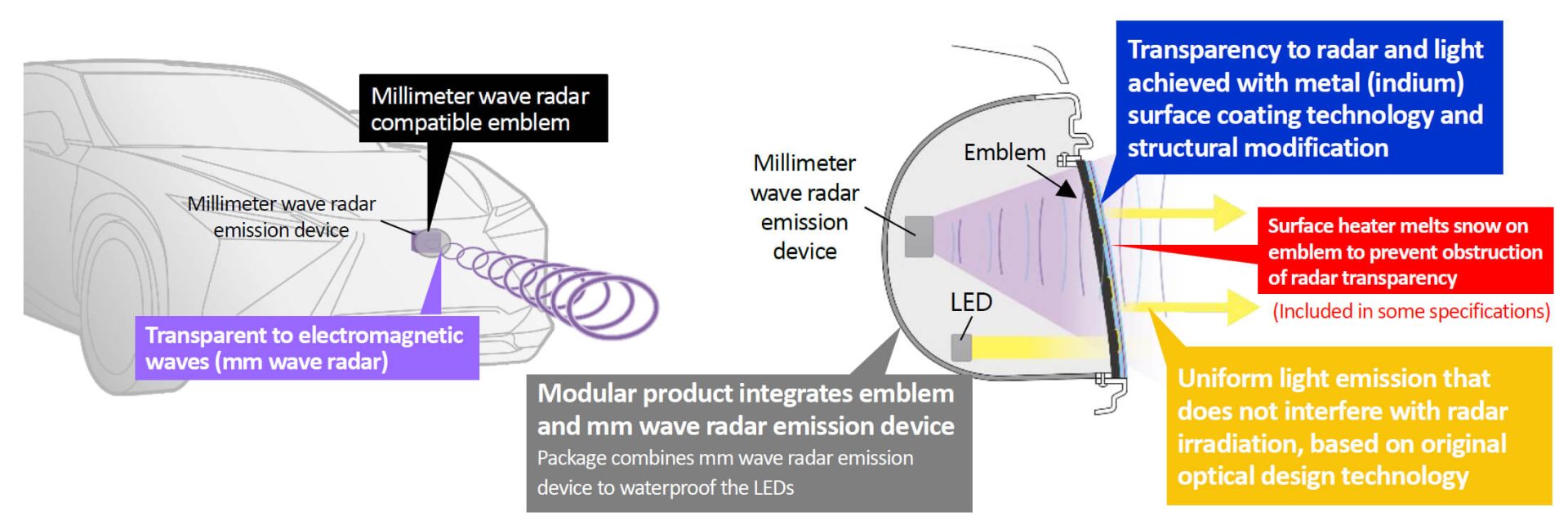 Toyoda Gosei Develops Millimeter Wave Radar Compatible Emblem that ...