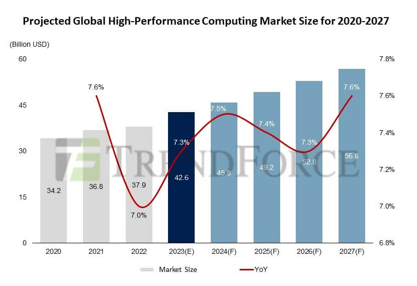 How Are Autotech Giants Revving Up Their R&d Game Amid The Downturn 