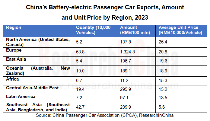 Chinese Battery-Electric Vehicles