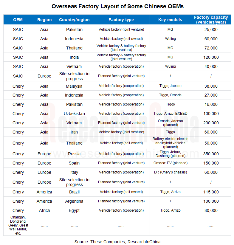 Chinese OEMs Overseas