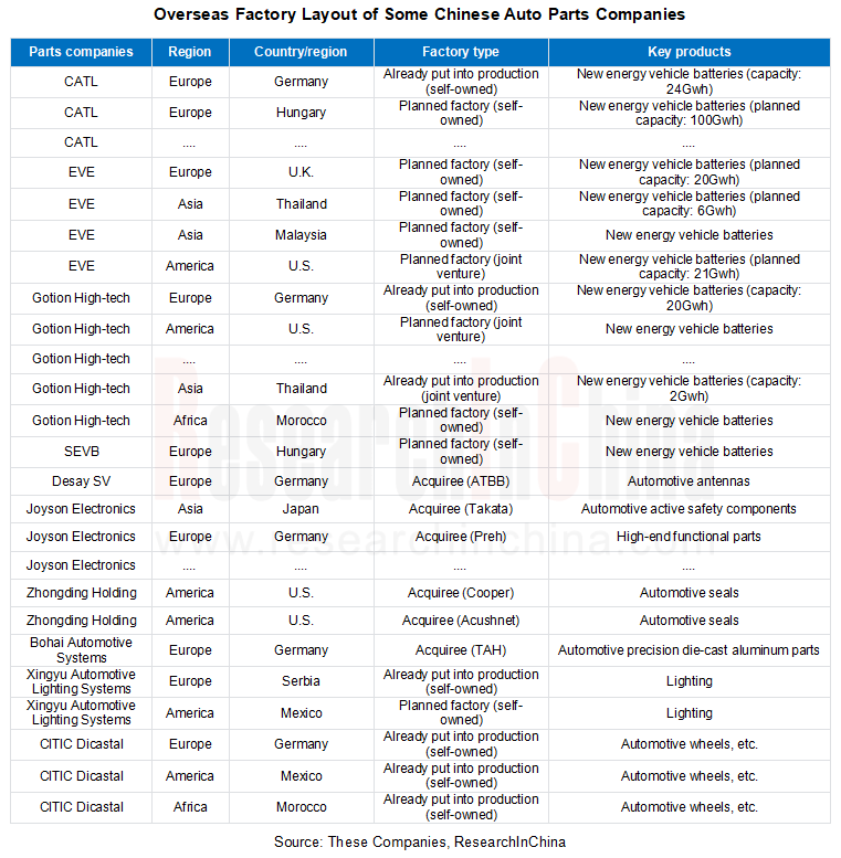 Chinese Battery Companies