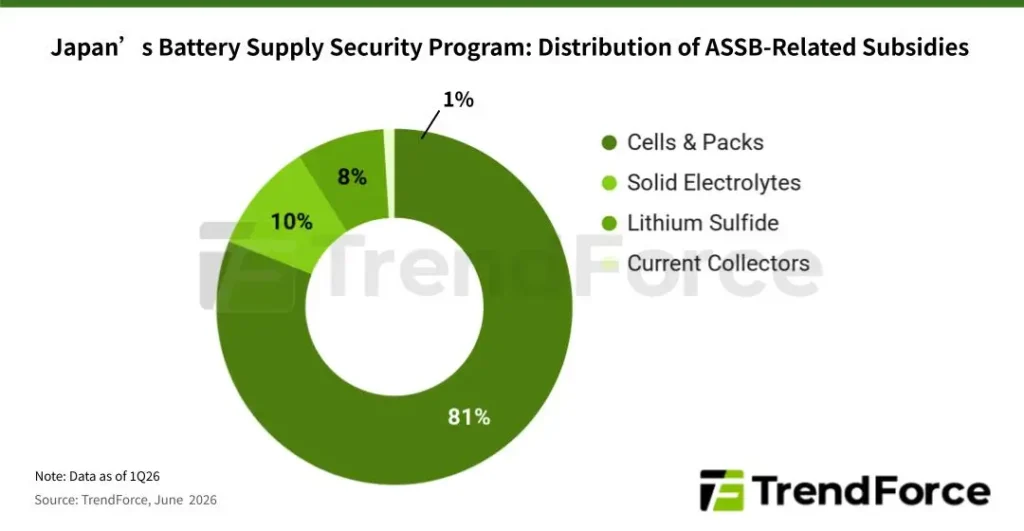 Japan battery supply security program